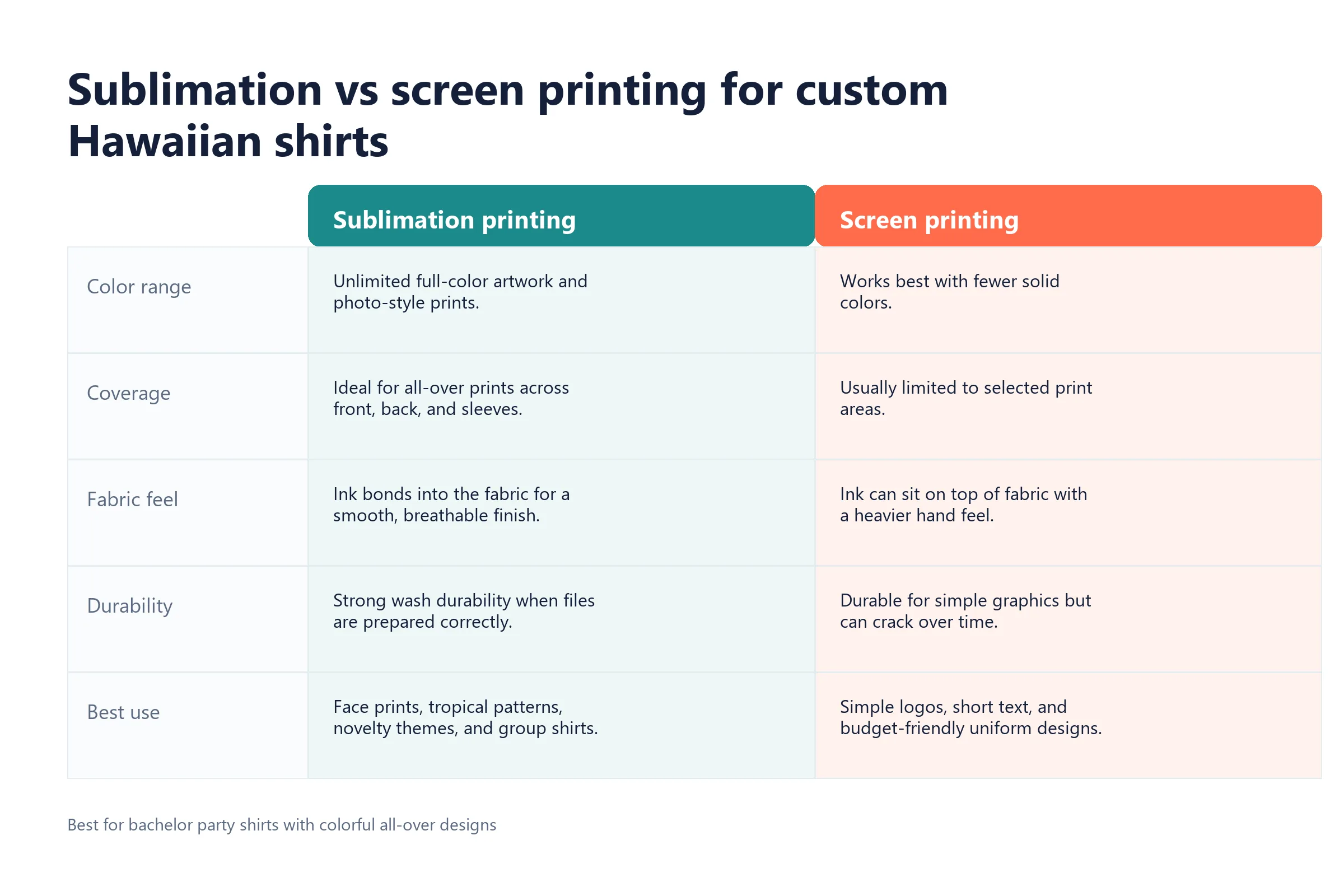 Sublimation vs screen printing comparison for custom Hawaiian shirts